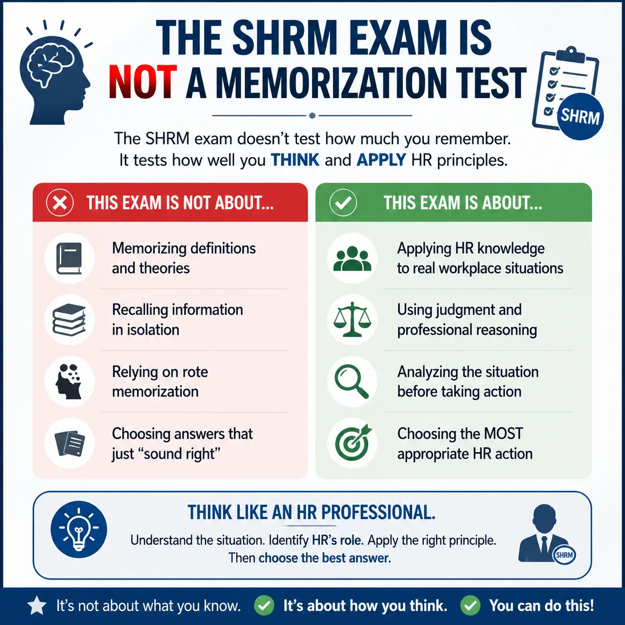SHRM Professional HR Certification